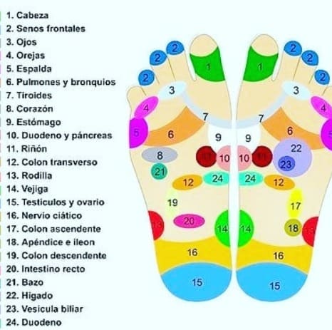 Tapete Alivio Total Masajeador Eléctrico De Pies Smart.