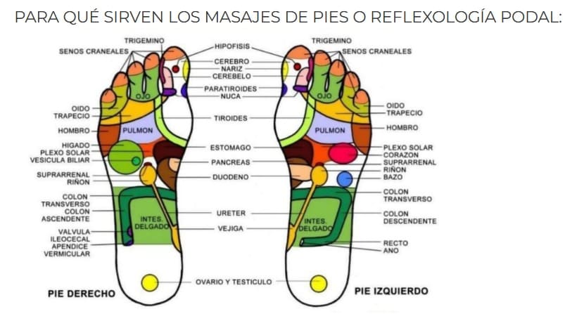 Tapete Alivio Total Masajeador Eléctrico De Pies Smart.